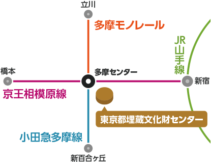 東京都埋蔵文化財センター 最寄駅